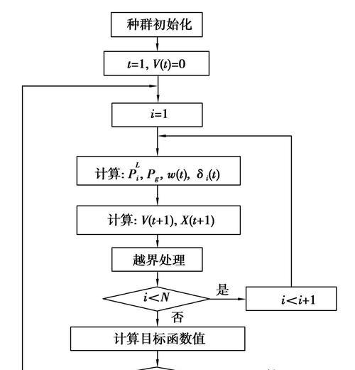 如何解决matlab内存不足的问题(优化代码和增加硬件资源的两种解决方法) 如何解决matlab内存不足的问题(优化代码和增加硬件资源的两种解决方法)