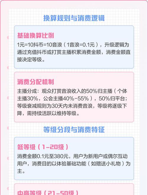 如何评估抖音音浪10万的价值(从流量) 如何评估抖音音浪10万的价值(从流量)