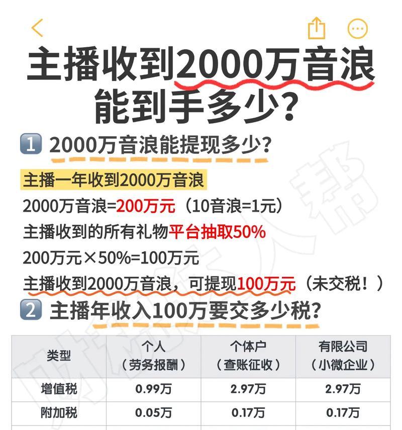 如何评估抖音音浪10万的价值(从流量) 如何评估抖音音浪10万的价值(从流量)