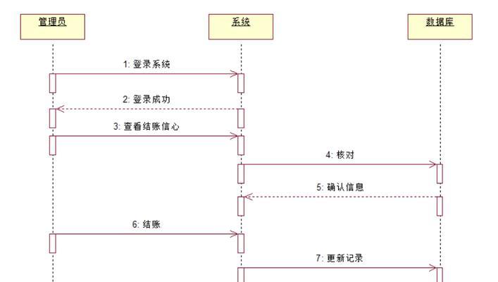 如何利用UML协作图创建高效的工作流程（深入了解UML协作图的各种应用）