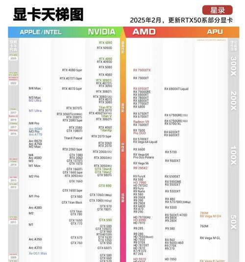 显卡性能对比网站的选择与使用(从性能测试到购买推荐) 显卡性能对比网站的选择与使用(从性能测试到购买推荐)