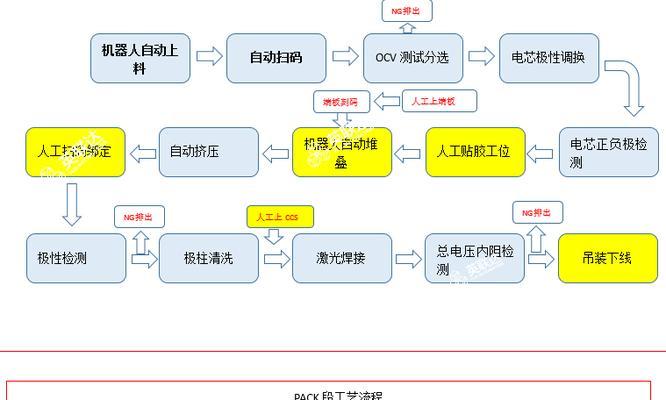 从原材料到成品，揭秘锂电池生产全过程（探索锂电池生产的奥秘）