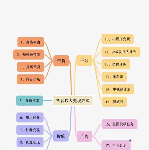 如何成功打造抖音直播带货团队（配置团队）