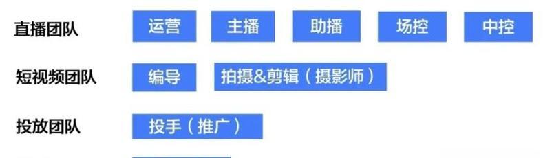 如何成功打造抖音直播带货团队(配置团队) 如何成功打造抖音直播带货团队(配置团队)