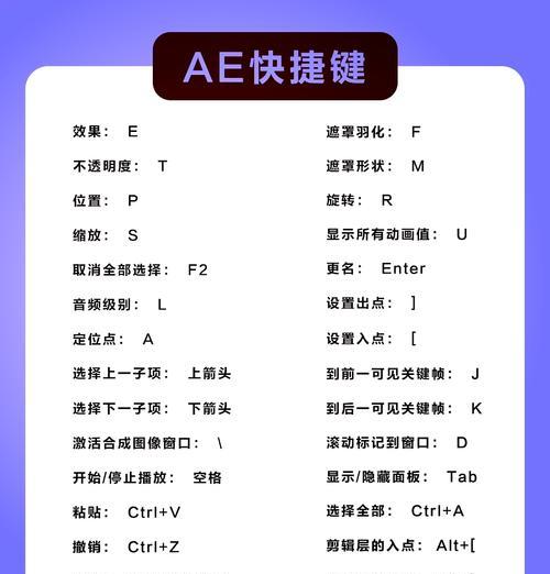 AE快捷键大全表格,让你工作事半功倍(AE软件快捷键图解) AE快捷键大全表格,让你工作事半功倍(AE软件快捷键图解)