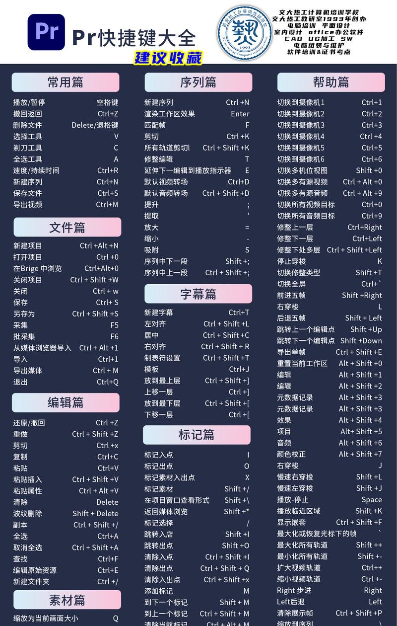 AE快捷键大全表格,让你工作事半功倍(AE软件快捷键图解) AE快捷键大全表格,让你工作事半功倍(AE软件快捷键图解)