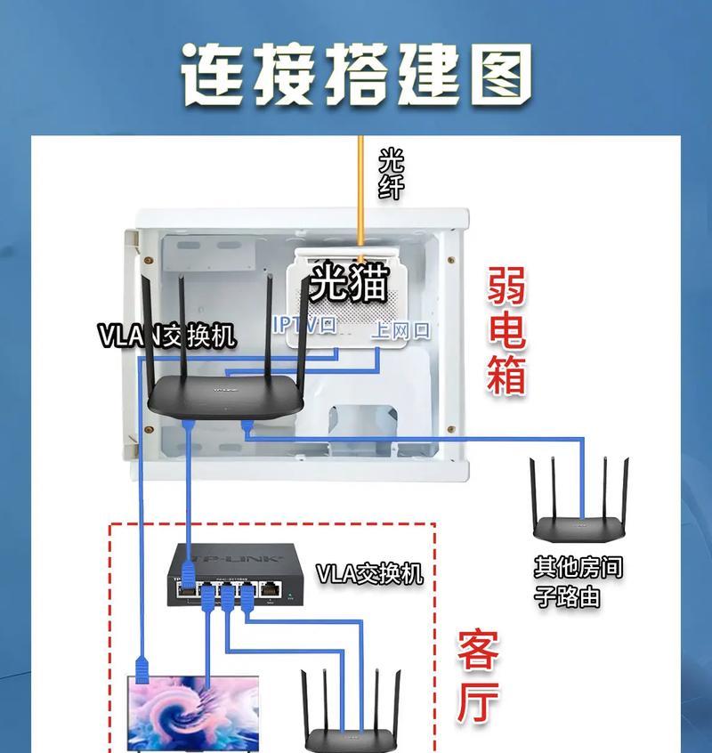 路由器与网关的连接方法详解（使用网关实现路由器联网）