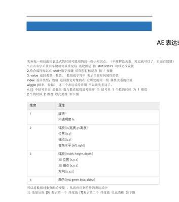 AE常用表达式大全(提高工作效率) AE常用表达式大全(提高工作效率)