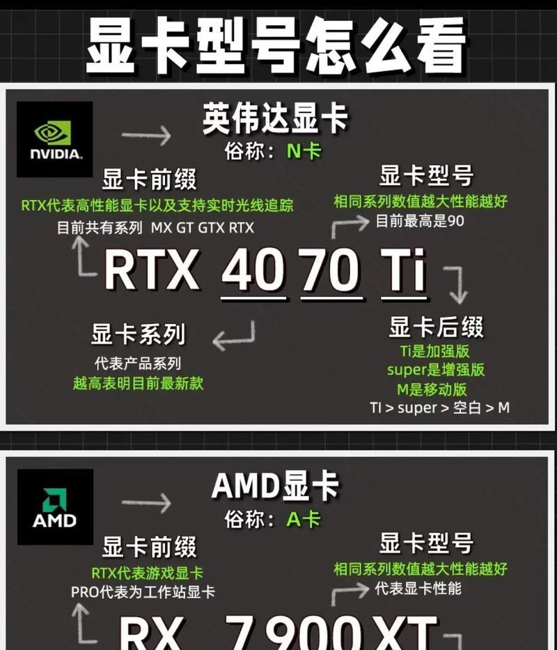 如何通过笔记本电脑查看显卡功率(简单易懂的教程) 如何通过笔记本电脑查看显卡功率(简单易懂的教程)