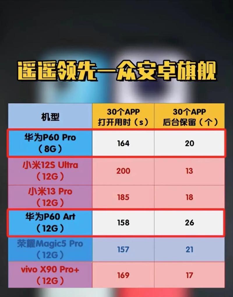 12GB和8GB运行内存的区别(如何选择适合你的运行内存) 12GB和8GB运行内存的区别(如何选择适合你的运行内存)