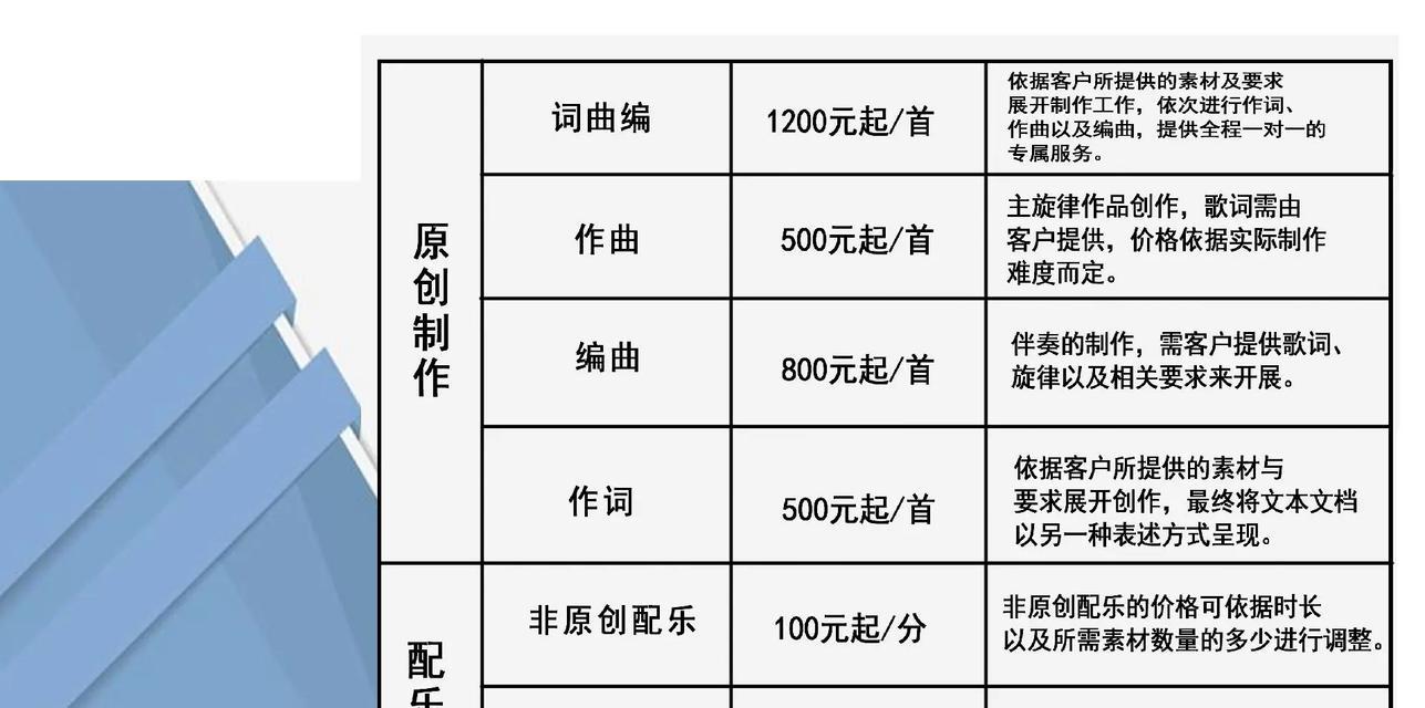 用歌曲宣传接单任务入口,提高用户体验(打造更优质的用户体验) 用歌曲宣传接单任务入口,提高用户体验(打造更优质的用户体验)