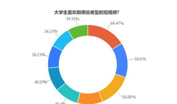 短视频内容分类,这些你该知道的分类方式(浅析短视频内容分类的几种方式) 短视频内容分类,这些你该知道的分类方式(浅析短视频内容分类的几种方式)