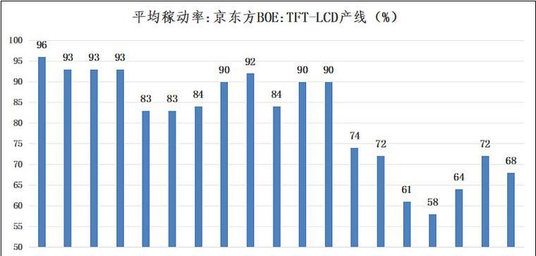 设备稼动率是什么（设备稼动率关键指标解析）