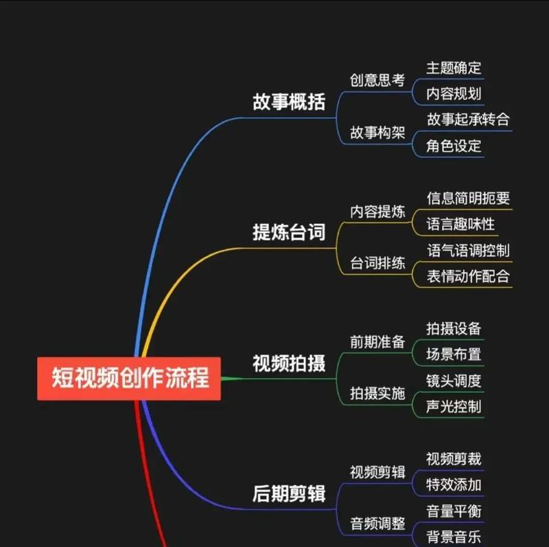 如何打造抖音短视频的运营神器(15个实用小技巧帮你成功营销) 如何打造抖音短视频的运营神器(15个实用小技巧帮你成功营销)
