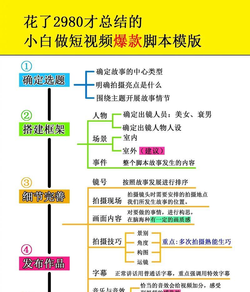 如何打造抖音短视频的运营神器(15个实用小技巧帮你成功营销) 如何打造抖音短视频的运营神器(15个实用小技巧帮你成功营销)