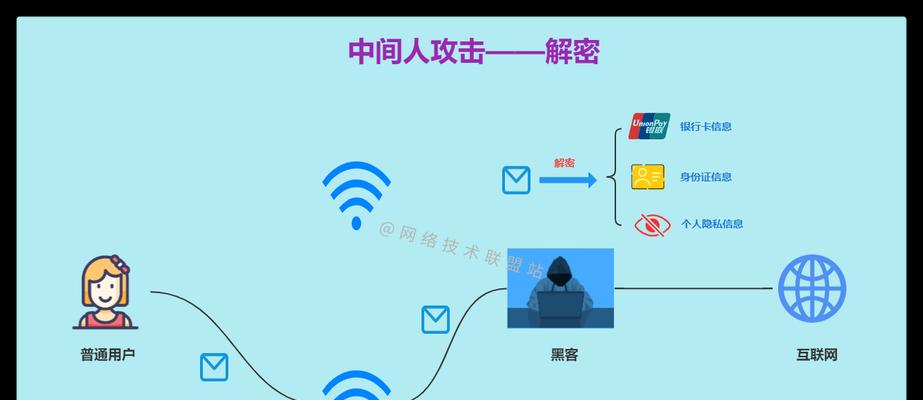 网络攻击的种类与防范 网络攻击的种类与防范