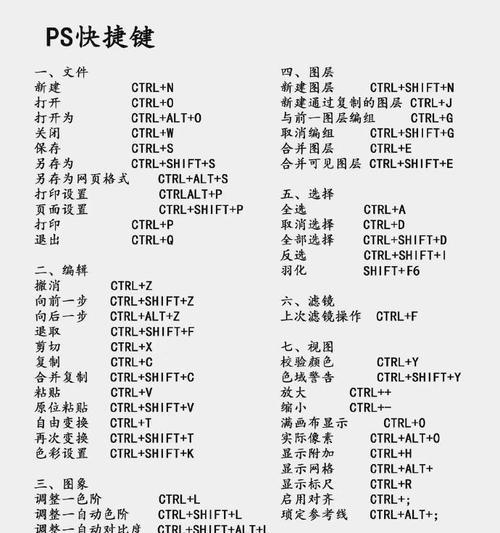 PS中常用快捷键大全（15个必须知道的Photoshop快捷键）
