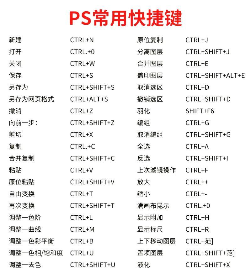 PS中常用快捷键大全(15个必须知道的Photoshop快捷键) PS中常用快捷键大全(15个必须知道的Photoshop快捷键)