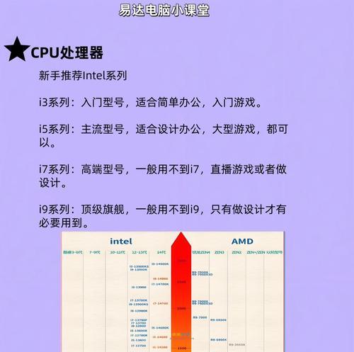 如何开启处理器核心提升计算机性能(掌握处理器核心开启技巧) 如何开启处理器核心提升计算机性能(掌握处理器核心开启技巧)