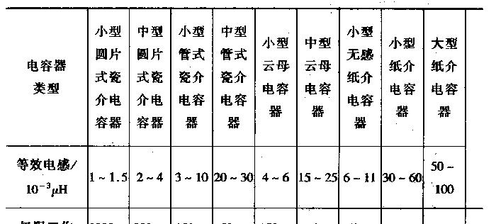 如何选择合适的滤波电容（以频率为基准）