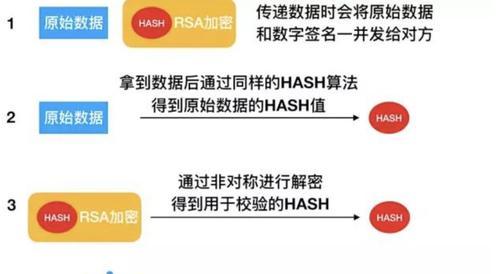 RSA加密算法原理（基于大质数分解的非对称加密算法）
