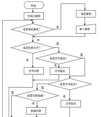 RSA加密算法原理(基于大质数分解的非对称加密算法) RSA加密算法原理(基于大质数分解的非对称加密算法)
