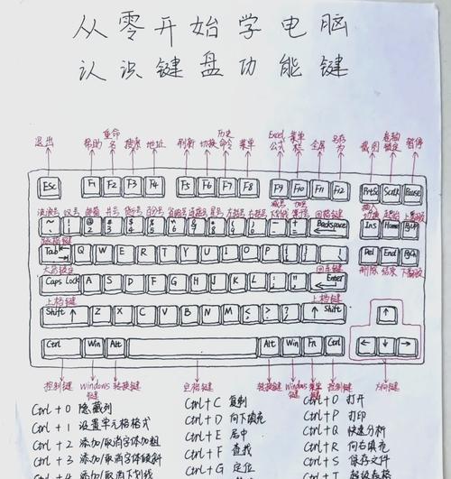 快速掌握电脑基础知识(15个段落教你轻松学电脑) 快速掌握电脑基础知识(15个段落教你轻松学电脑)