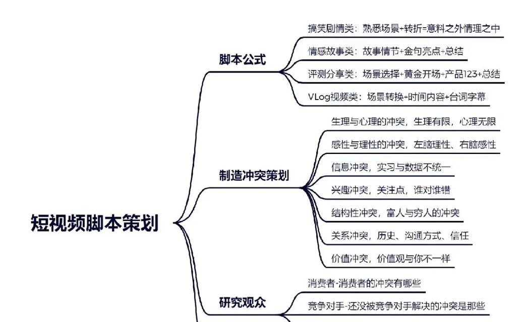 完美短视频策划方案(从创意到落地) 完美短视频策划方案(从创意到落地)
