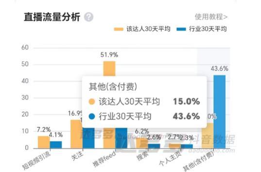 抖音运营整体结算率详解(了解抖音运营效果的核心指标) 抖音运营整体结算率详解(了解抖音运营效果的核心指标)