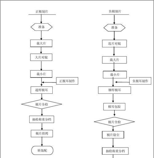 锂电池工艺流程详解（从原材料到成品）