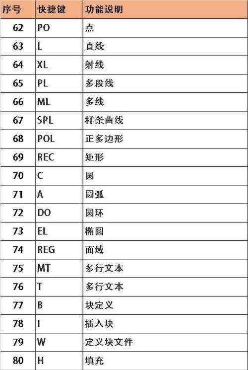 CAD标注快捷键命令大全(掌握这些快捷键) CAD标注快捷键命令大全(掌握这些快捷键)