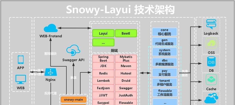 Java权限控制框架-打造安全可靠的应用系统(从原理到实践) Java权限控制框架-打造安全可靠的应用系统(从原理到实践)