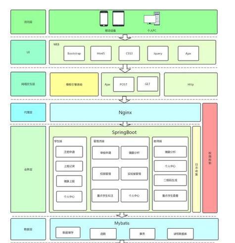 Java权限控制框架-打造安全可靠的应用系统(从原理到实践) Java权限控制框架-打造安全可靠的应用系统(从原理到实践)