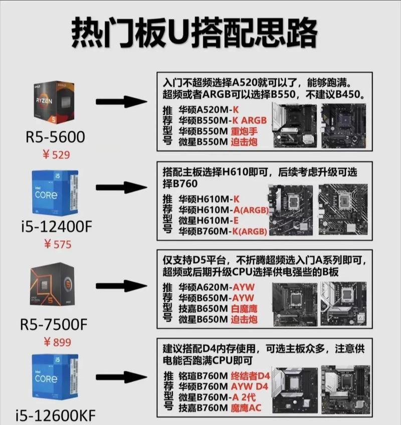 主板CPU对照一览，教你选择最适合自己的组合（详细对比主板CPU性能和价格）