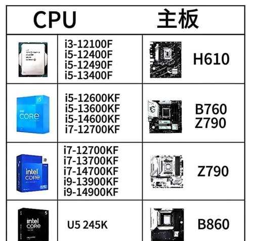 主板CPU对照一览,教你选择最适合自己的组合(详细对比主板CPU性能和价格) 主板CPU对照一览,教你选择最适合自己的组合(详细对比主板CPU性能和价格)