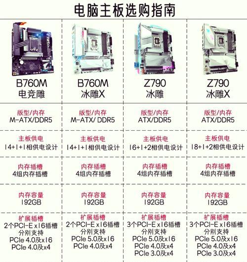 主板CPU对照一览,教你选择最适合自己的组合(详细对比主板CPU性能和价格) 主板CPU对照一览,教你选择最适合自己的组合(详细对比主板CPU性能和价格)