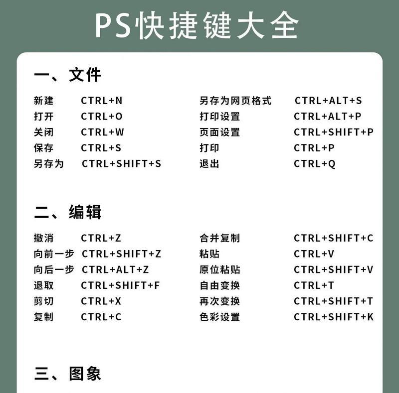 PS亮度对比度快捷键操作详解(掌握亮度对比度快捷键) PS亮度对比度快捷键操作详解(掌握亮度对比度快捷键)