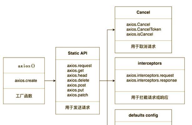Axure使用技巧汇总(15个让你更高效的Axure使用技巧) Axure使用技巧汇总(15个让你更高效的Axure使用技巧)