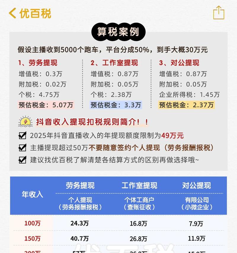 如何在抖音花钱上热门(揭秘让你的视频火爆全网的秘诀) 如何在抖音花钱上热门(揭秘让你的视频火爆全网的秘诀)