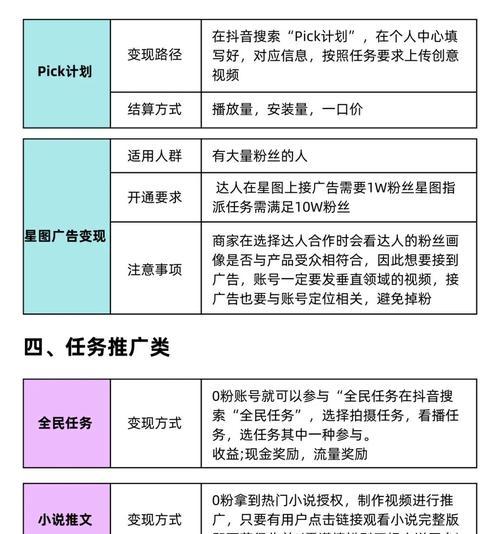 抖音平台赚钱攻略(教你如何在抖音上赚钱) 抖音平台赚钱攻略(教你如何在抖音上赚钱)