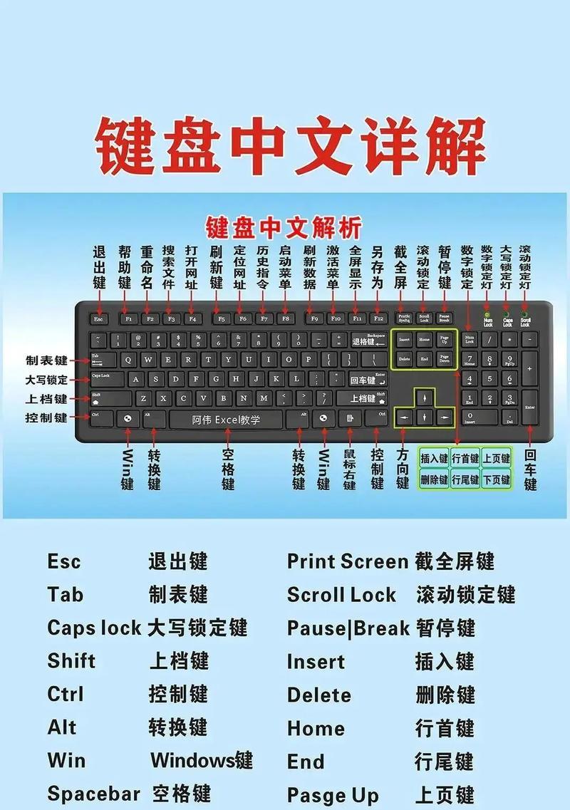 电脑键盘基础知识详解(从按键到布局) 电脑键盘基础知识详解(从按键到布局)