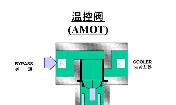 探究恒温器的原理与应用（温控领域的关键设备与技术/恒温实验的必备工具）