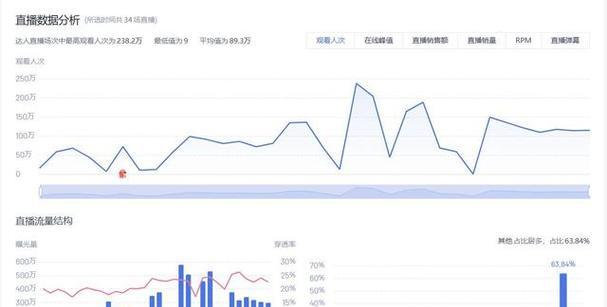 从别人的抖音数据中探究成功秘诀(抖音达人的数据分析解析) 从别人的抖音数据中探究成功秘诀(抖音达人的数据分析解析)