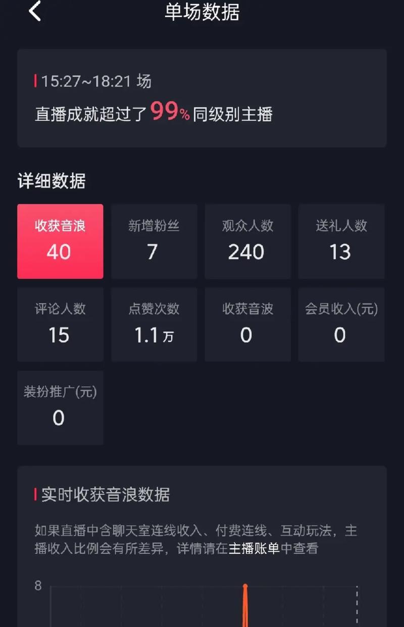 从以赞粉比例正常计算的角度看社交媒体用户活跃度(探究以赞粉比例对用户活跃度的影响及计算方法) 从以赞粉比例正常计算的角度看社交媒体用户活跃度(探究以赞粉比例对用户活跃度的影响及计算方法)