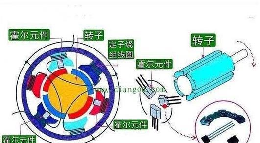 无刷电动机的工作原理及应用(从电磁感应到无刷电动机) 无刷电动机的工作原理及应用(从电磁感应到无刷电动机)