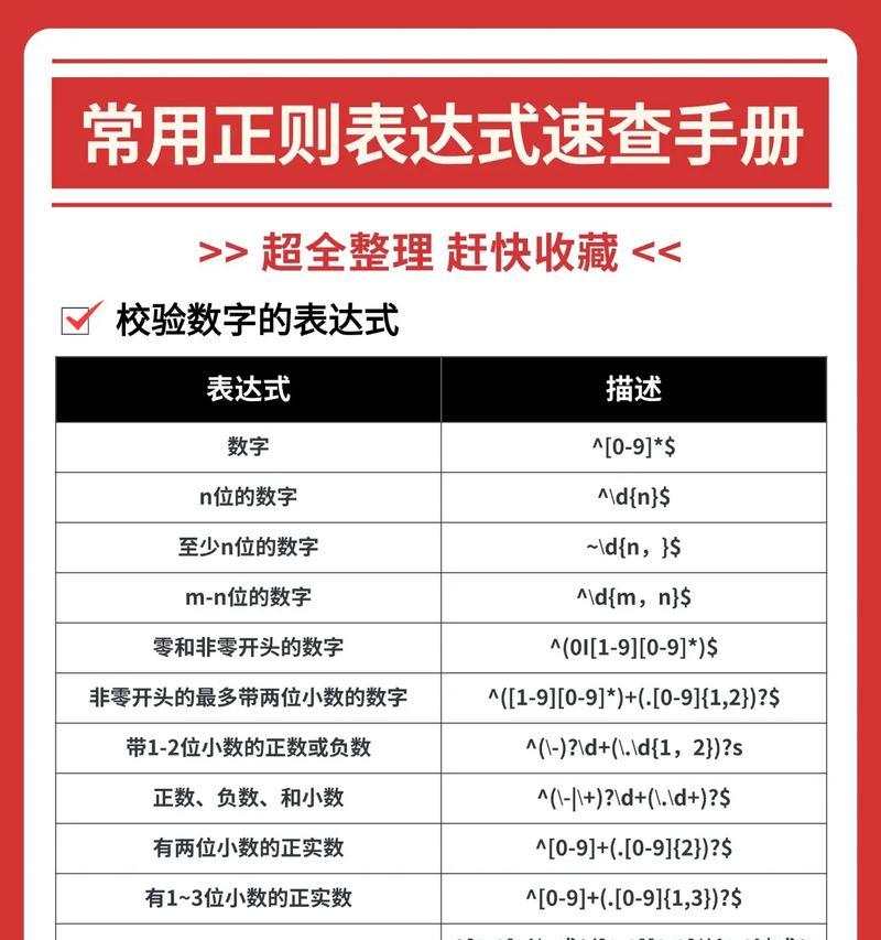 探究日期正则表达式方法(学会常用日期正则表达式) 探究日期正则表达式方法(学会常用日期正则表达式)