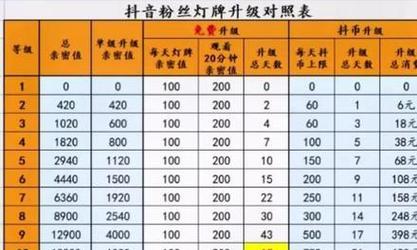 揭秘粉丝灯牌价格,让你省钱又不失情怀(想要DIY还是购买) 揭秘粉丝灯牌价格,让你省钱又不失情怀(想要DIY还是购买)