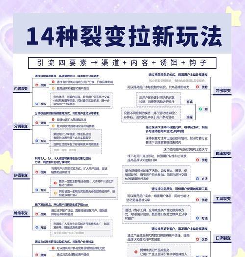裂变式传播的定义及危害(了解裂变式传播) 裂变式传播的定义及危害(了解裂变式传播)