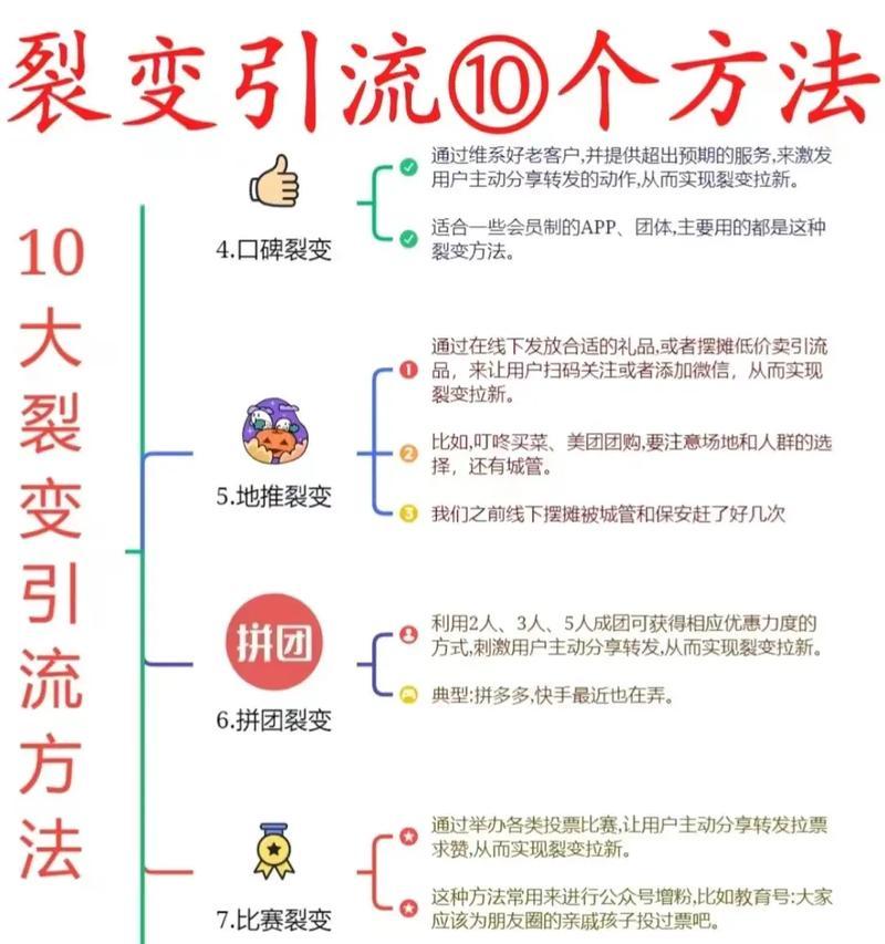 裂变式传播的定义及危害(了解裂变式传播) 裂变式传播的定义及危害(了解裂变式传播)