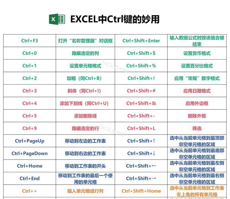 表格快捷键大全（让你的表格操作更快）